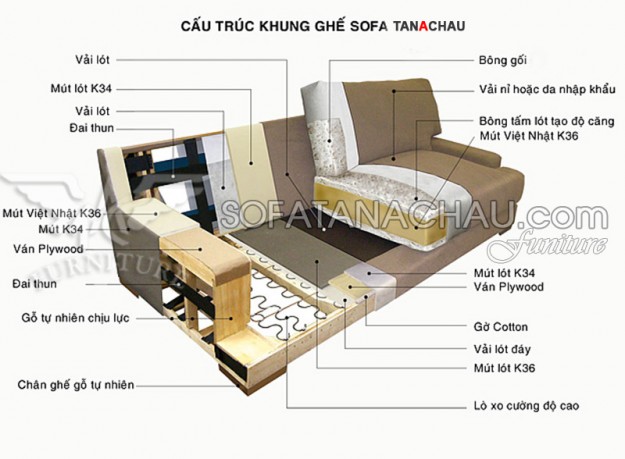 cau truc sofa tan a chau cau-truc-sofa-tan-a-chau